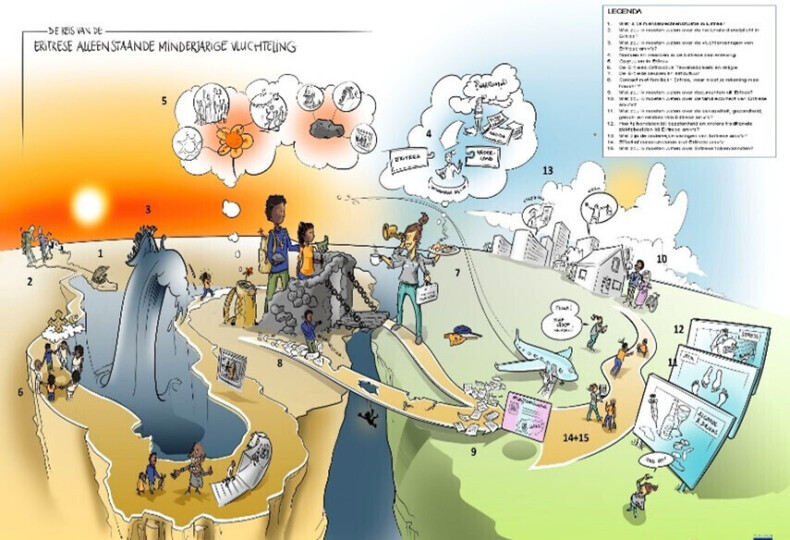 Het Kenniscentrum Eritrese amv's